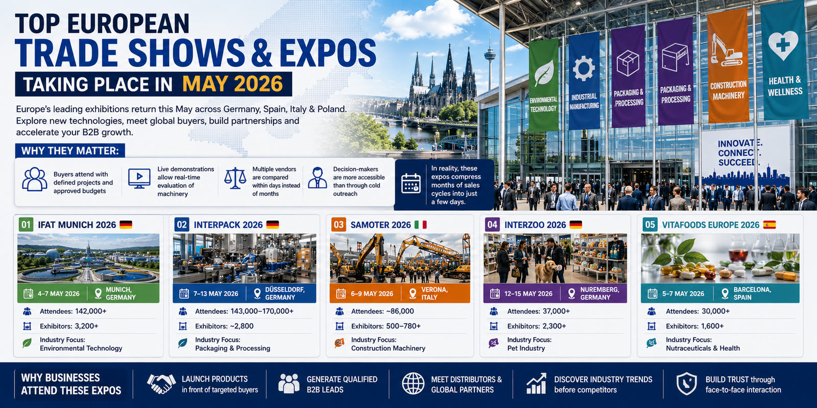 Top European Trade Shows & Expos Taking Place in May 2026